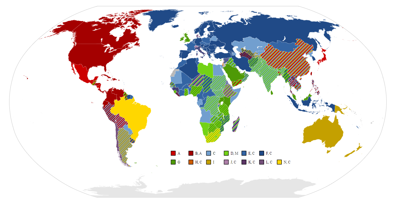 Types of Plugs Required for International Travel