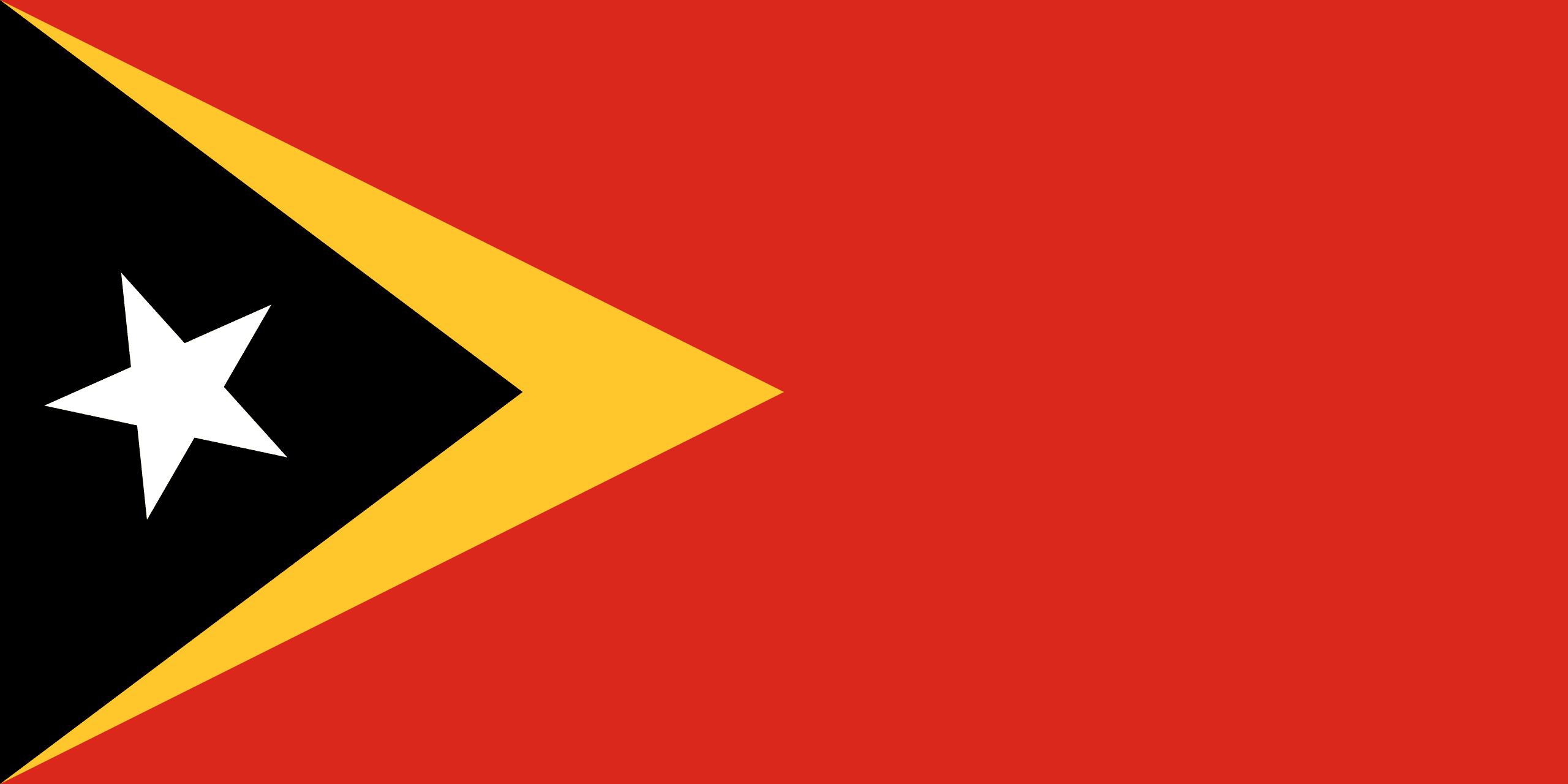 East Timor [Country Info]